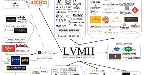 lvmh jobs.